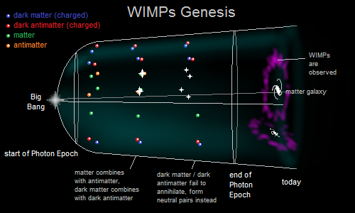 Реактор тёмной материи