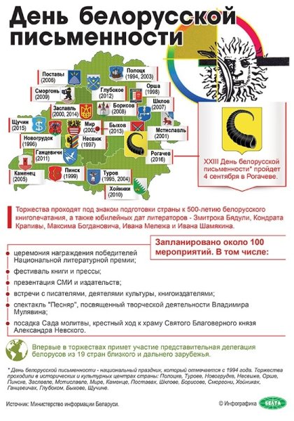 День белорусской письменности картинки