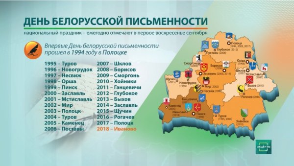 День белорусской письменности