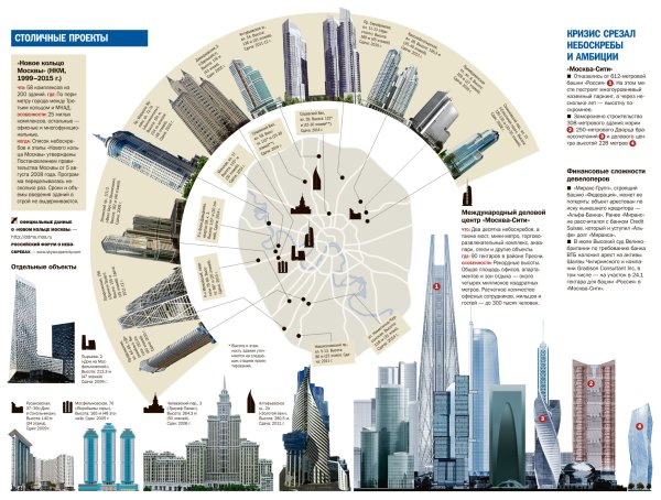 Москва Сити план башен