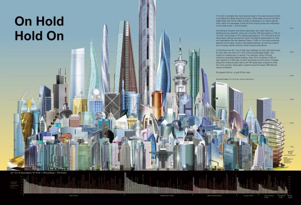 Самые высокие небоскребы в мире инфографика