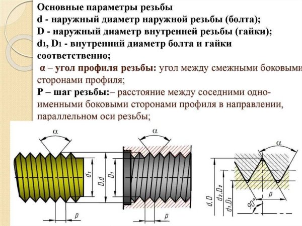 Перечислите основные параметры резьбы