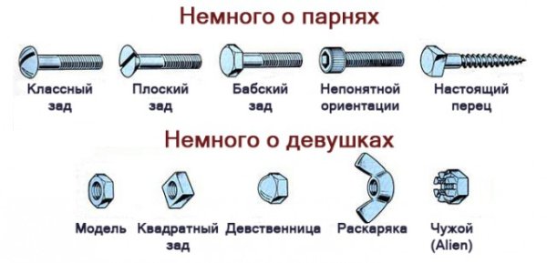 Болтик вкрученный в гайку