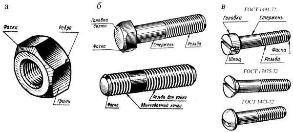 Крепежные изделия резьбовые соединения чертеж