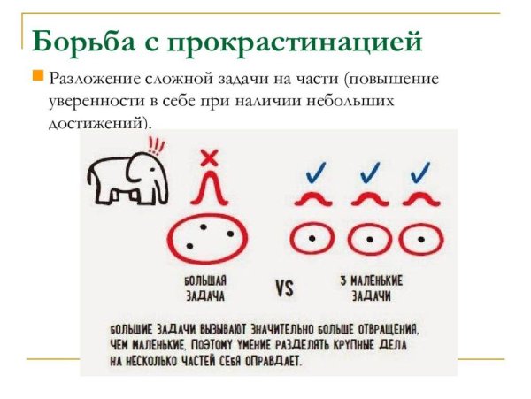 Борьба с прокрастинацией