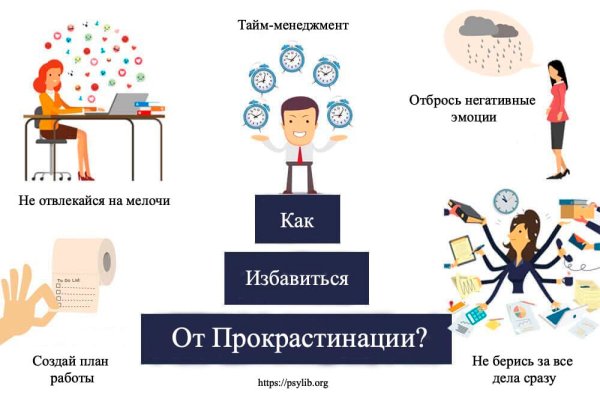 Борьба с прокрастинацией