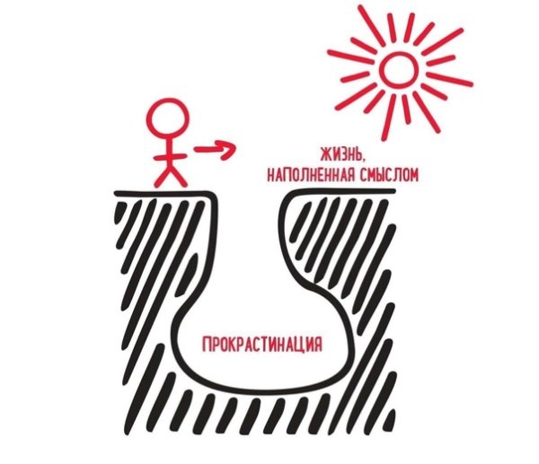 Плакат прокрастинацией