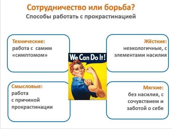 Замкнутый круг прокрастинации