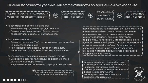 Техники борьбы с прокрастинацией