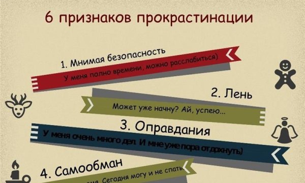 Прокрастинация симптомы