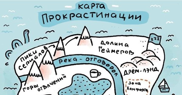 Карта прокрастинации
