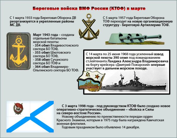 Береговые войска ВМФ России состав