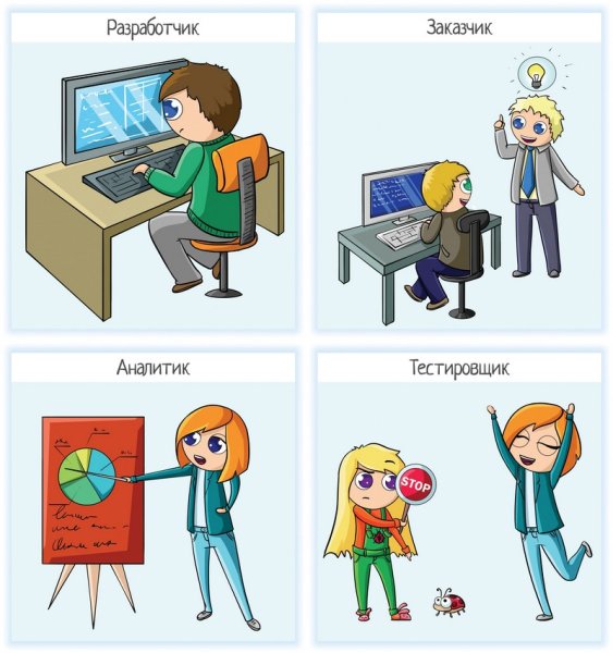 Тестировщики и разработчики
