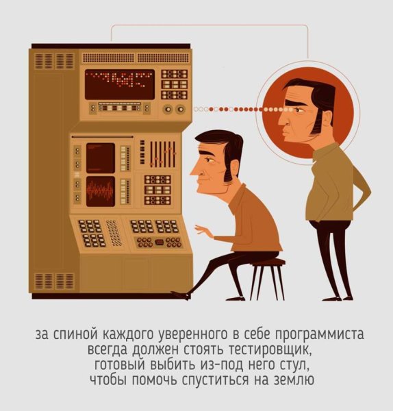 Тестировщик и Разработчик
