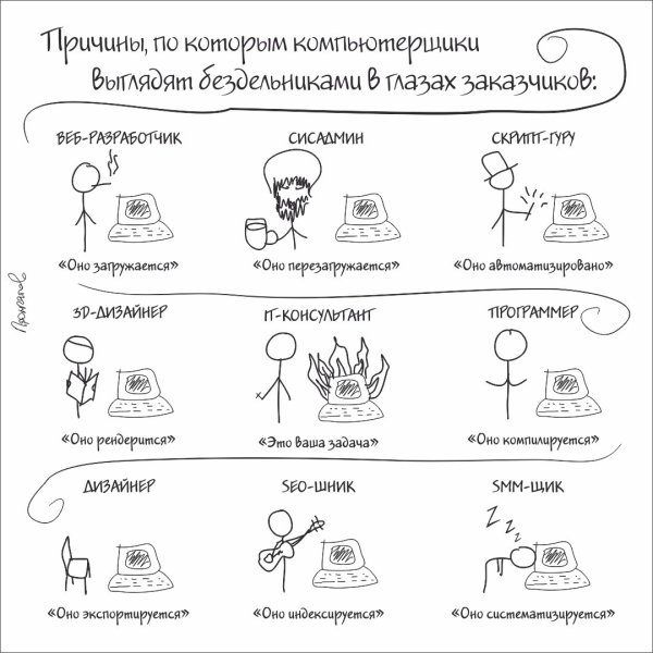 Шутки про программистов