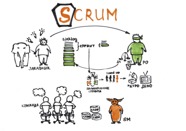 Scrum команда