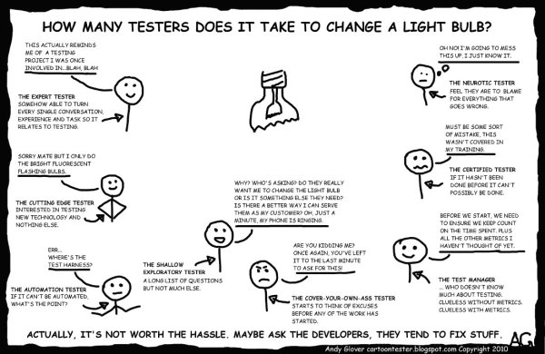 Юмор тестировщиков