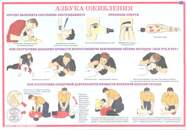 Оказание первой помощи плакат
