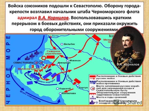 Оборона Севастополя 1853-1856