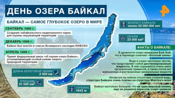 День озера Байкал