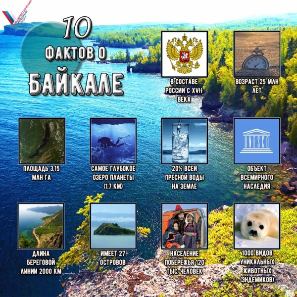 Факты о Байкале для детей