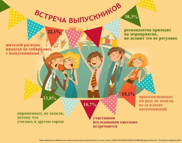 Встреча одноклассников рисунок