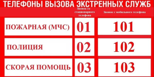 Номера экстренных служб 2022