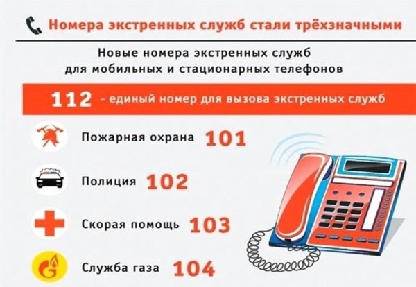 Номера телефонов экстренных служб