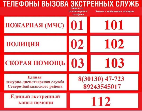 Номера телефонов экстренных служб