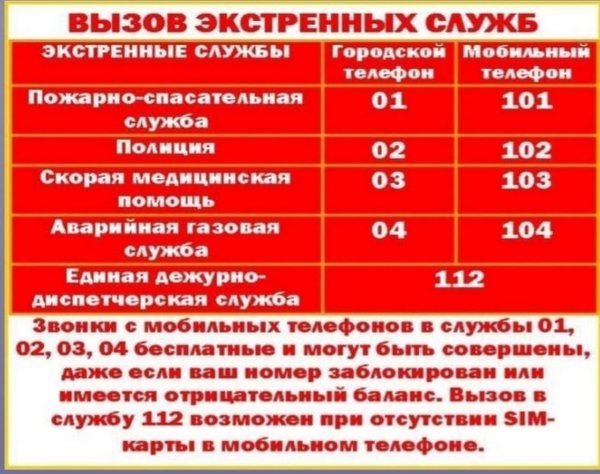 Телефоны вызова экстренных служб
