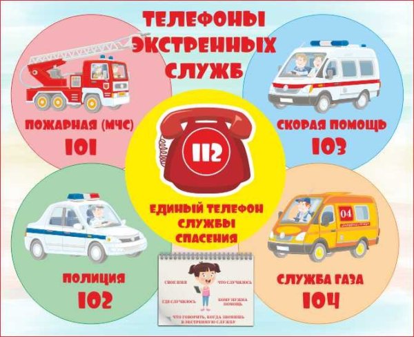 Номера экстренных служб для детей