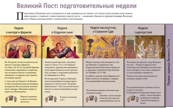Седмицы Великого поста 2021