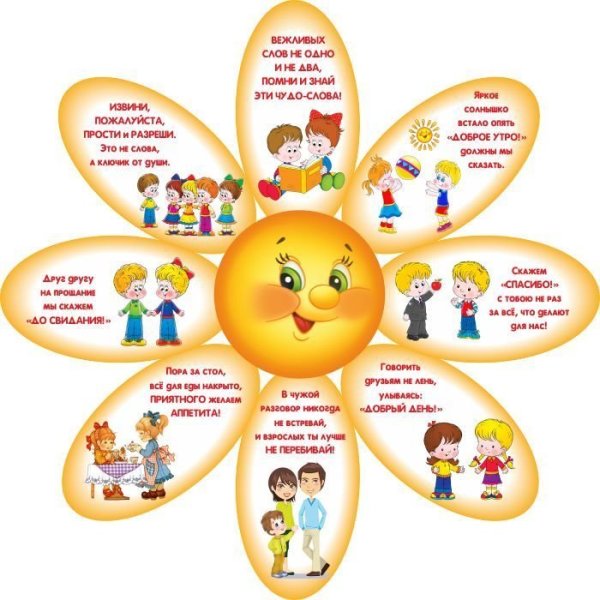 Вежливые слова