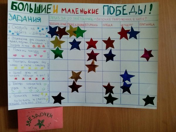 Плакат поощрений для детей