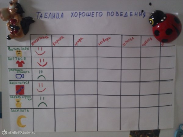 Доска поощрений для детей