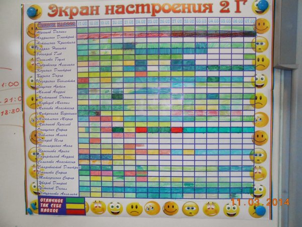 Экран настроения в лагере