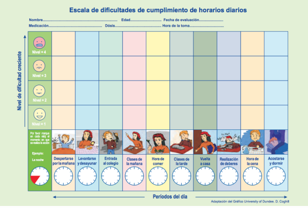 Лист поощрений для детей