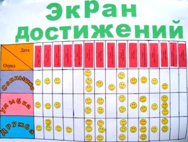 Экран достижений в начальной школе