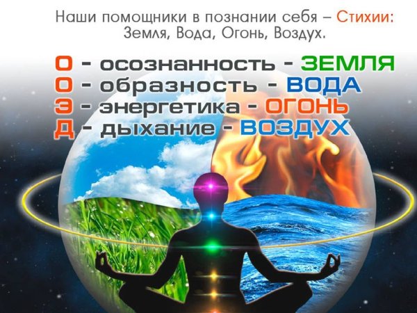 Осознанность цитаты