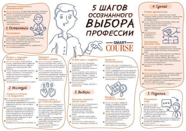 Памятка как выбрать профессию
