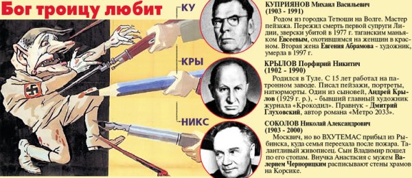 Соколов Николай Александрович (1903-2000)