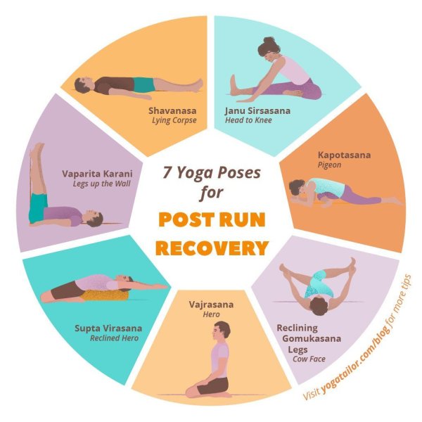 Чек лист йога