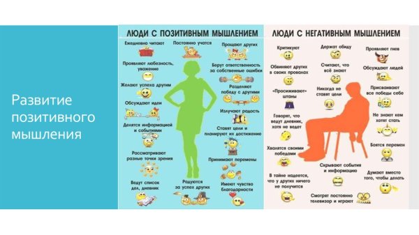 Принципы позитивного мышления