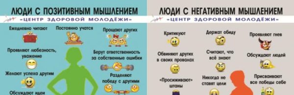 Негативные и позитивные мысли