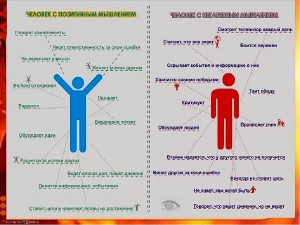 Человек с позитивным мышлением