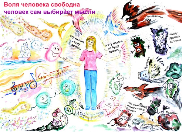 Плакат на тему психология