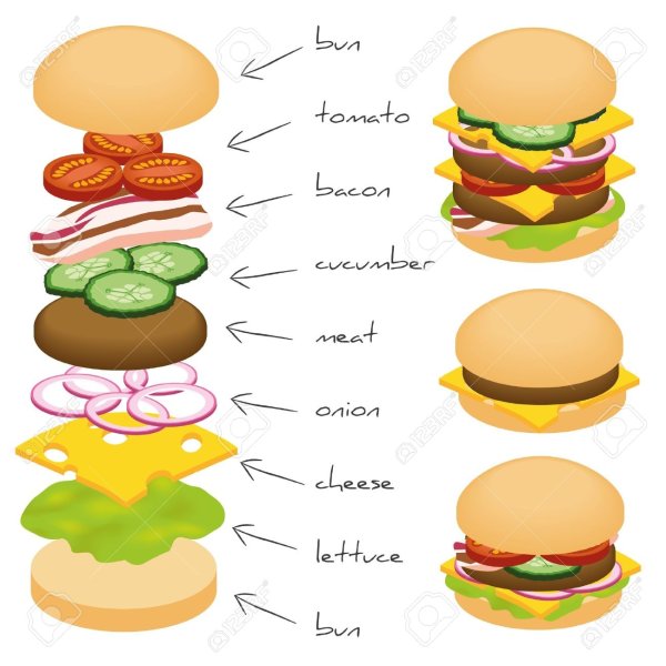 Последовательность в бургере