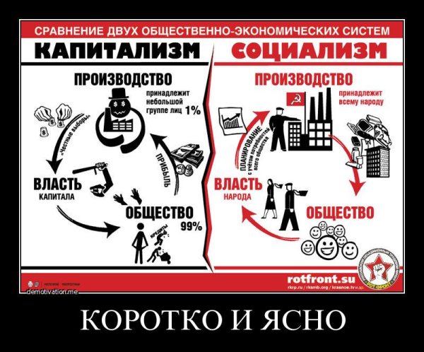 Капитилази ми социалимз