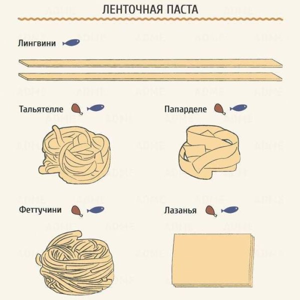 Ленточная паста виды