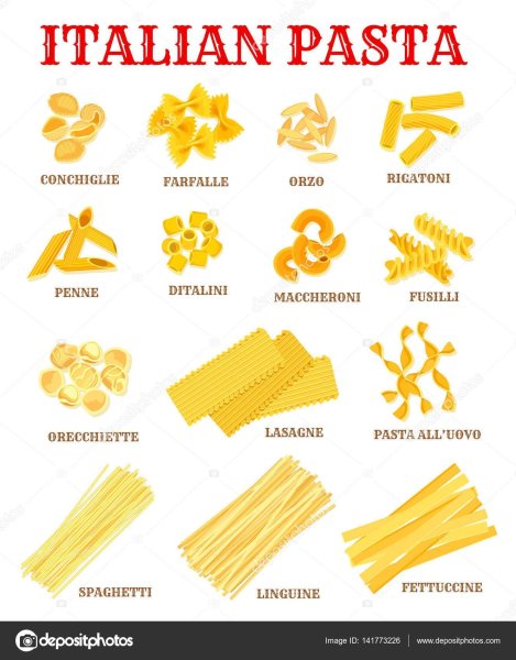 Классификация итальянских макаронных изделий паста